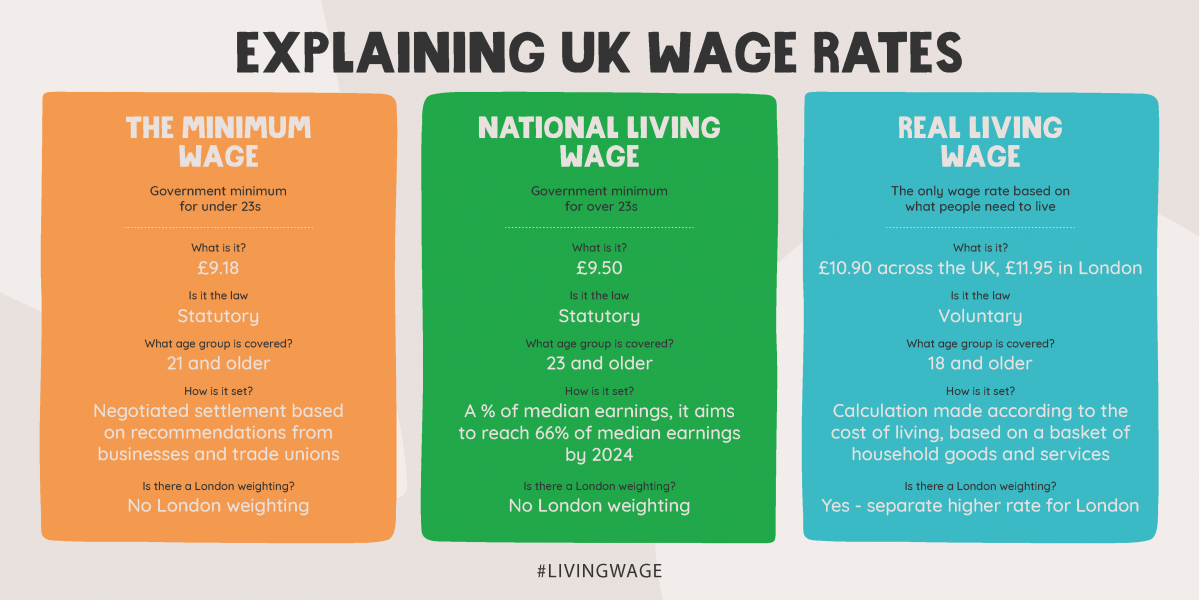 Jenkinsons Blog Post Living Wage Employer Rates